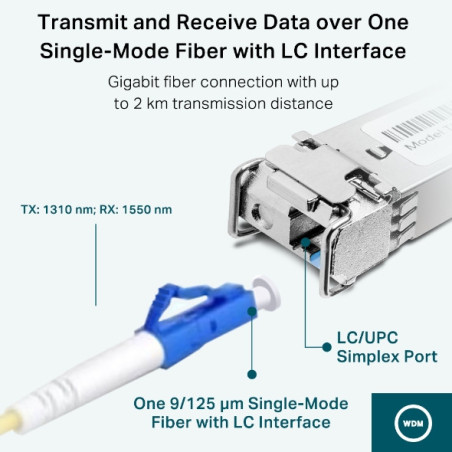 P-Link TL-SM321B
