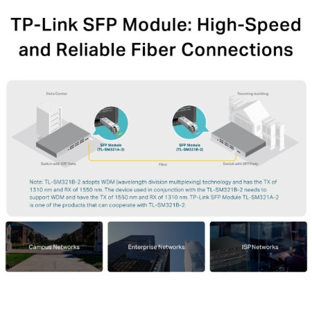 P-Link TL-SM321B